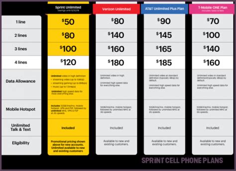 sprint phone protection plan